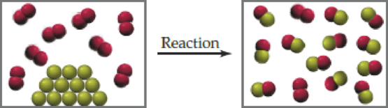 Chapter 8.12, Problem 8.21CP, Is the reaction represented in the following drawing likely to have a positive or a negative value 