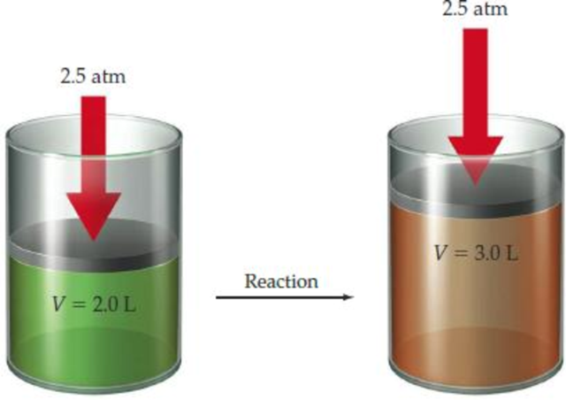 Chapter 8.3, Problem 8.3CP, How much work is done in kilojoules, and in which direction, as a result of the following reaction? 