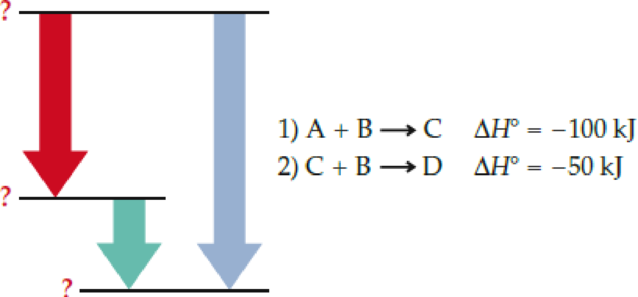 Chapter 8.8, Problem 8.13P, The reaction of A with B to give D proceeds in two steps and can be represented by the following 
