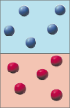 Chapter 9, Problem 9.30CP, Assume that you have a mixture of He (atomic weight = 4) and Xe (atomic weight = 131) at 300 K. , example  1