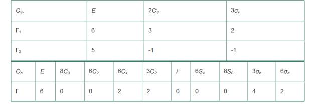 Chapter 4, Problem 4.23P, Reduce the following representations to irreducible representations: 