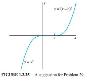 Chapter 1.3, Problem 29P, Verify that if c is a constant, then the function defined piecewise by y(x)={0forx_c,(xc)3forxc 
