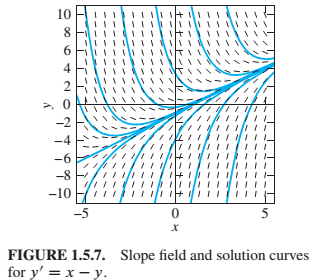 Chapter 1.5, Problem 43P, Figure 1.5.7 shows a slope field and typical solution curves for the equation y=xy. (a) Show that 