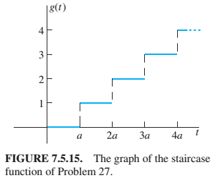 Chapter 7.5, Problem 27P, Let g(t) be the staircase function of Fig. 7.5.15. Show that g(t)=(ta)f(t), where f is the sawtooth 