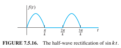 Chapter 7.5, Problem 29P, Suppose that f(t) is the half-wave rectification of sin kt, shown in Fig. 7.5.16. Show that 