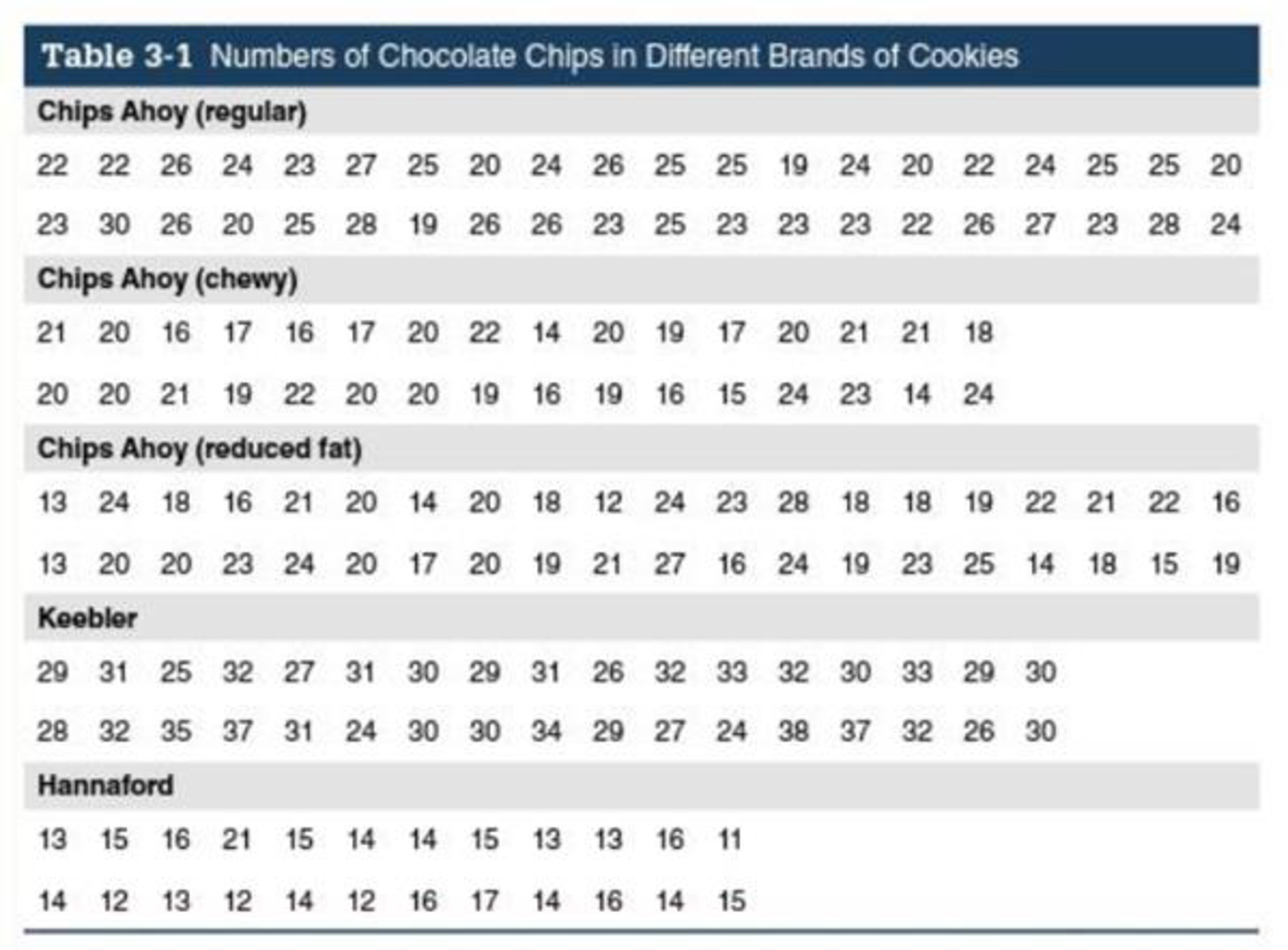Chapter 5.5, Problem 16BSC, Chocolate Chip Cookies Consider an individual chocolate chip cookie to be the specified interval 