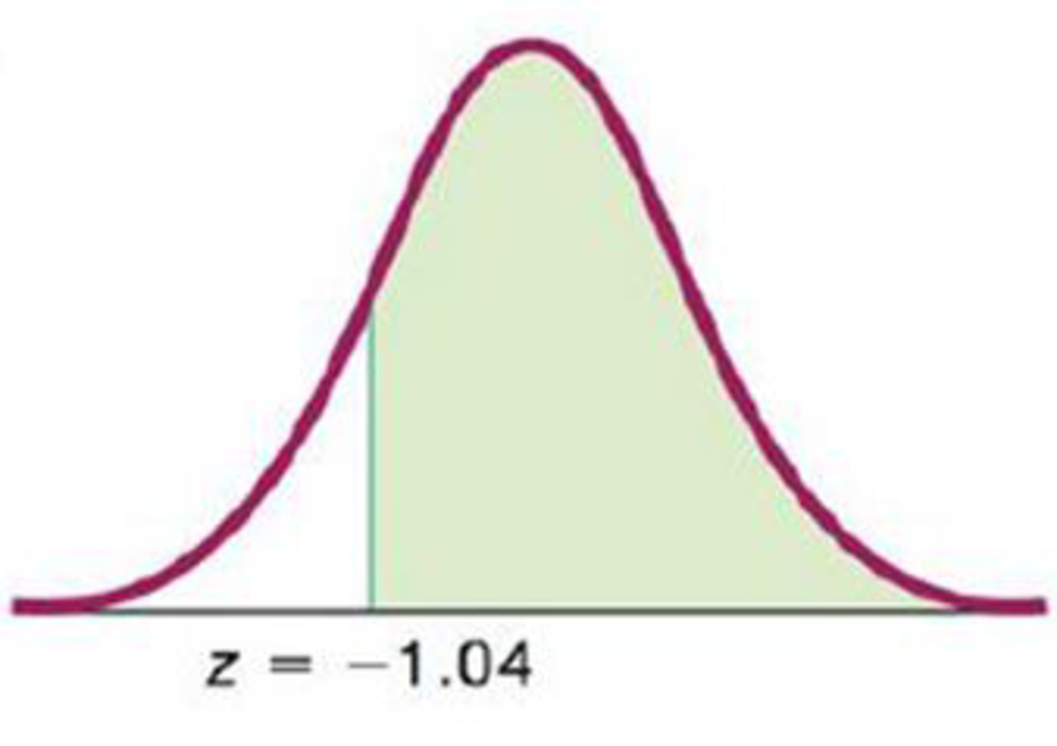 Chapter 6.2, Problem 10BSC, Standard Normal Distribution. In Exercises 912, find the area of the shaded region. The graph 
