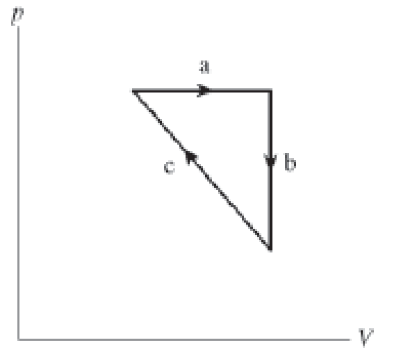 Chapter 12, Problem 24CQ, A student is asked to sketch a pV diagram for a gas that goes through a cycle consisting of (a) an 