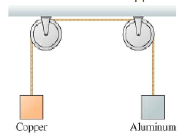 Chapter 13, Problem 33MCQ, Figure Q.13.33 shows a 100 g block of copper ( = 8900 kg/m3) and a 100 g block of aluminum ( 2700 