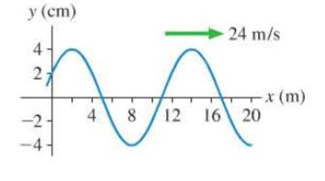 Chapter 15, Problem 18P, Figure P15.18 is a snapshot graph of a wave at t = 0 s. What are the amplitude, wavelength, and 