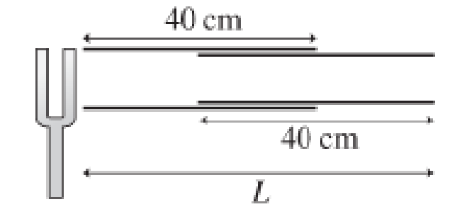 Chapter 16, Problem 59GP, A 40-cm-long tube has a 40-cm-long insert that can be pulled in and out, as shown in Figure P16.59. 