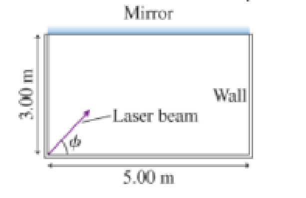 Chapter 18, Problem 43GP, At what angle  should the laser beam in Figure P18.43 be aimed at the mirrored ceiling in order to 