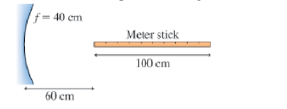 Chapter 18, Problem 75GP, Figure P18.75 shows a meter stick held lengthwise along the optical axis of a concave mirror. How 