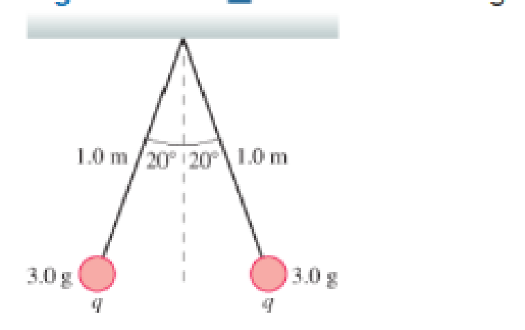 Chapter 20, Problem 64GP, Two 3.0 g spheres on 1.0-m-long threads repel each other after being equally charged, as shown in 