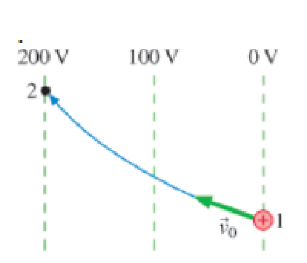 Chapter 21, Problem 20CQ, A proton is launched from point 1 in Figure Q21 .20 with an initial velocity of 3.9  105 m/s. By how 