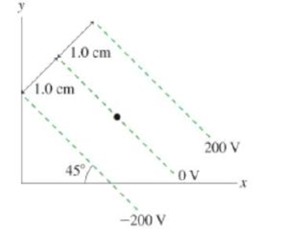 Chapter 21, Problem 24P, What are the magnitude and direction of the electric field at the dot in Figure P21 .24? Figure 