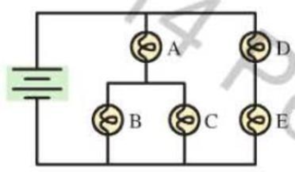 Chapter 23, Problem 15CQ, Figure Q23.15 shows five identical bulbs connected to a battery. All the bulbs are glowing. Rank the 