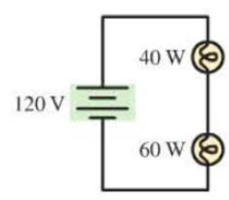 Chapter 23, Problem 32MCQ, Normally, household lightbulbs are connected in parallel to a power supply. Suppose a 40 W and a 60 