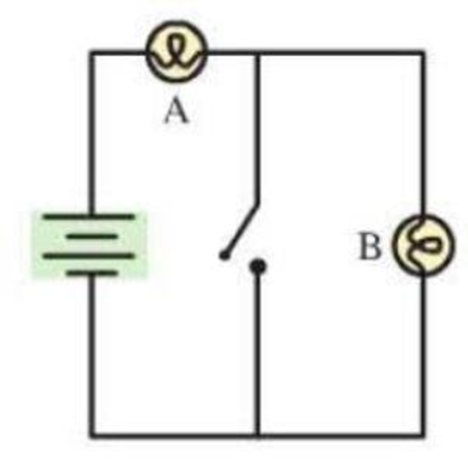 Chapter 23, Problem 6CQ, In the circuit shown in Figure Q23.6, bulbs A and B are glowing. Then the switch is closed. What 