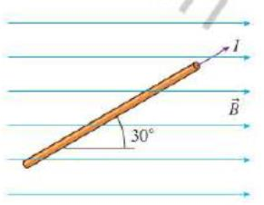 Chapter 24, Problem 36P, A uniform 2.5 T magnetic field points to the right. A 3.0-m-long wire, carrying 15 A, is placed at 