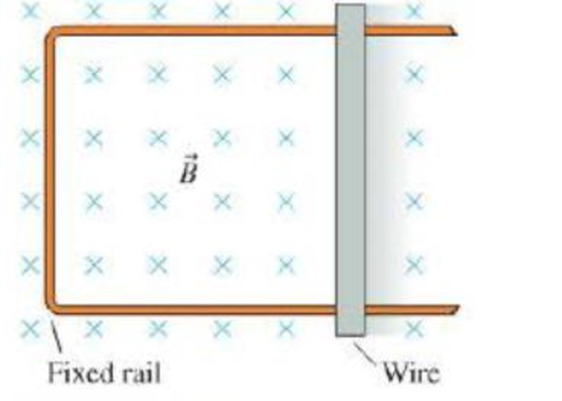 Chapter 25, Problem 18CQ, A metal wire is resting on a U-shaped conducting rail, as shown in Figure Q25.18. The rail is fixed 