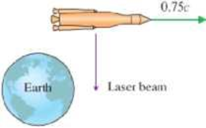 Chapter 27, Problem 5CQ, As a racket passes the earth at 0.75c, it fires a laser perpendicular to its direction of travel as 