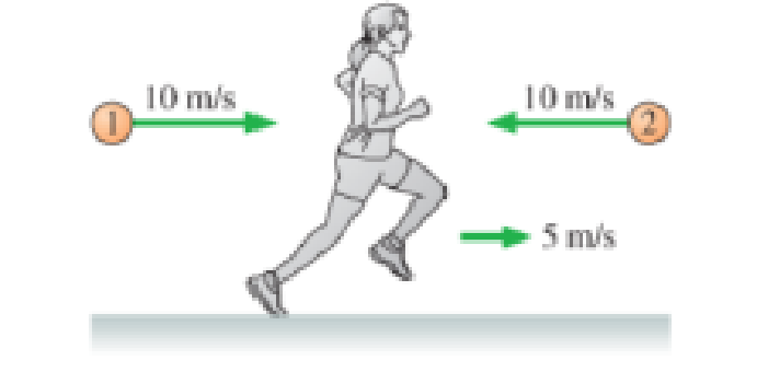 Chapter 3, Problem 21P, Anita is running to the right at 5 m/s, as shown in Figure P3.21. Balls 1 and 2 are thrown toward 