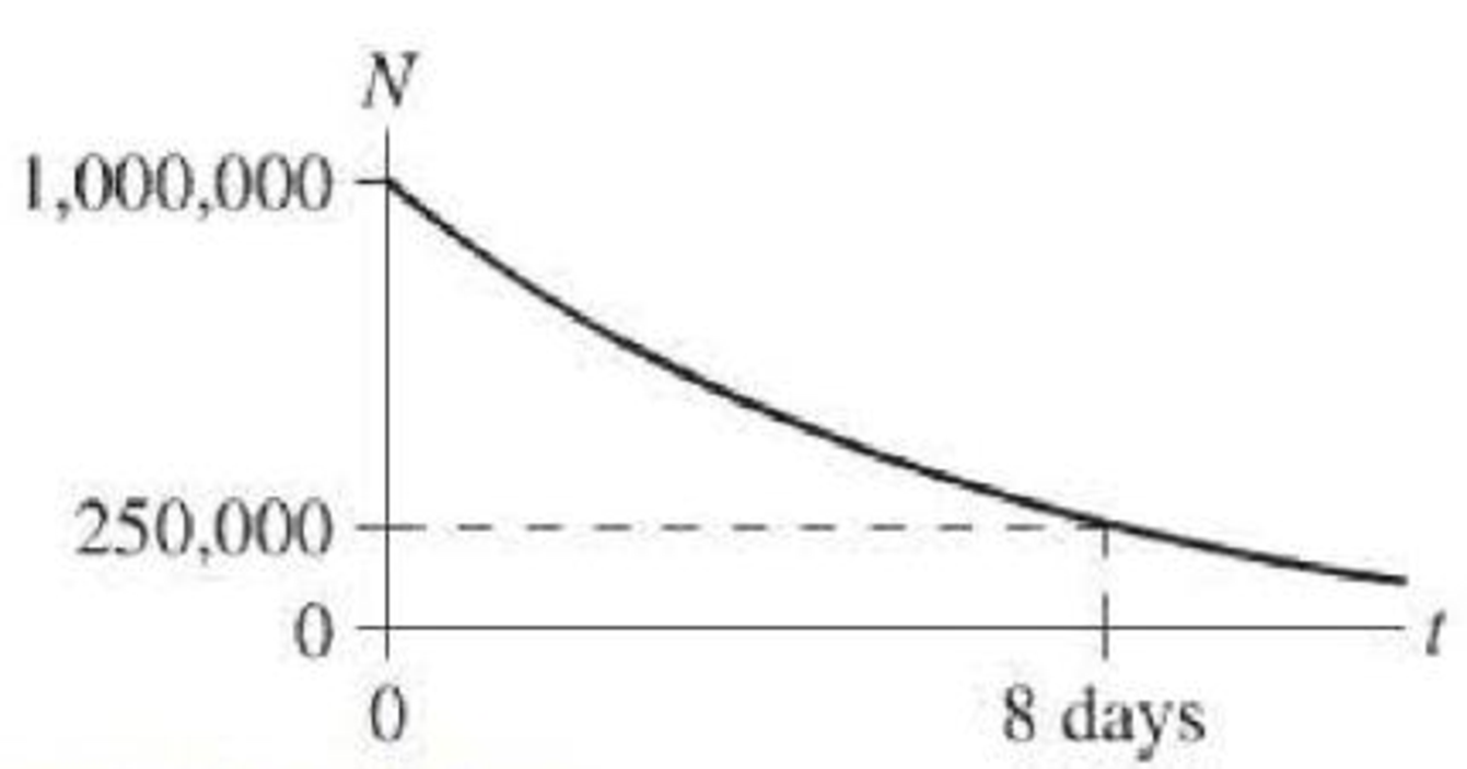 Chapter 30, Problem 7CQ, Figure Q30.7 shows how the number of nuclei of one particular isotope varies with time. What is the 