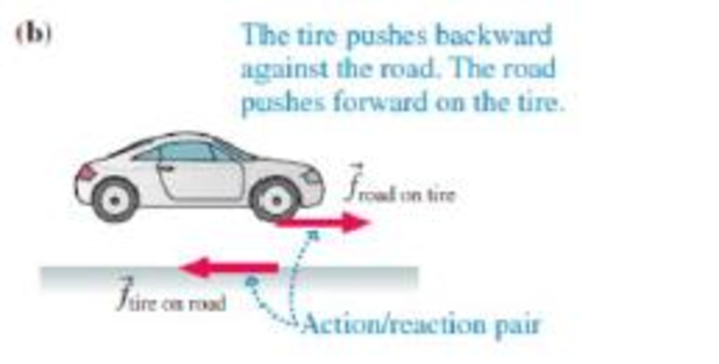 Chapter 4, Problem 16CQ, Figure 4.30 b showed a situation in which the force of the road on the cars tire points forward. In 