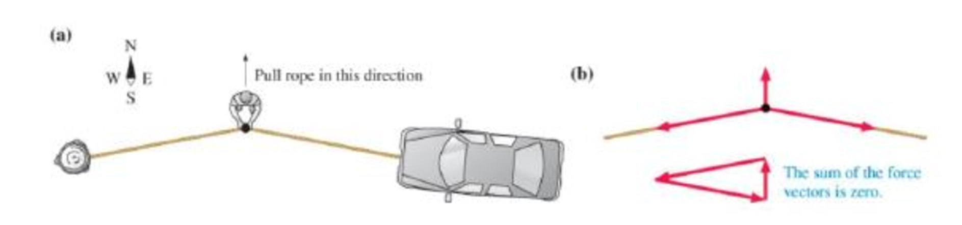 Chapter 4, Problem 77MSPP, If your car is stuck in the mud and you don't have a winch to pull it out, you can use a piece of 