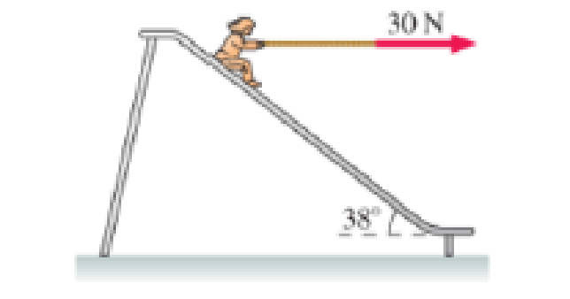 Chapter 5, Problem 59GP, A 23 kg child goes down a straight slide inclined 38 above horizontal. The child is acted on by his 