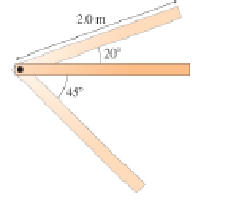 Chapter 7, Problem 34P, The 2.0-m-long, 15 kg beam in Figure P7.34 is hinged at its left end. It is falling (rotating 