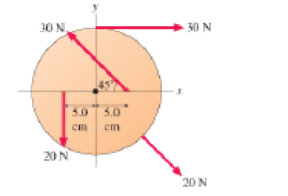 Chapter 7, Problem 65GP, The 20-cm-diameter disk in Figure P7.59 can rotate on an axle through its center. What is the net 