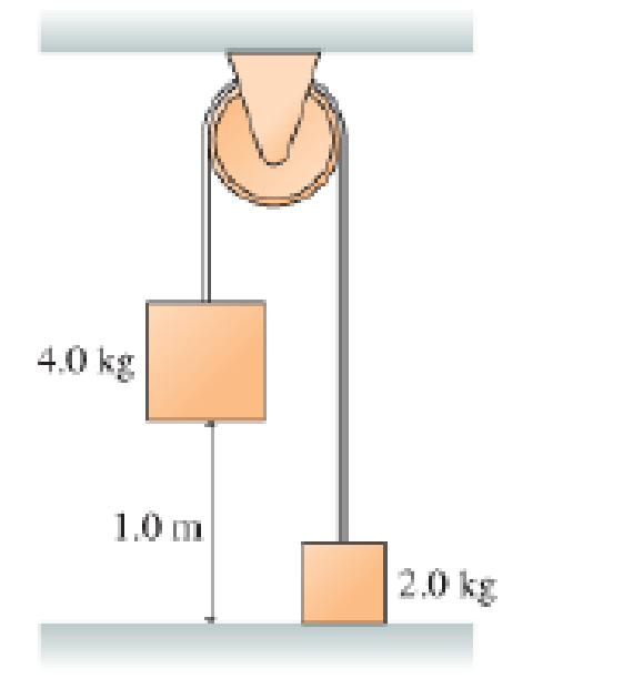 Chapter 7, Problem 69GP, The two blocks in Figure P7.69 are connected by a massless rope that passes over a pulley. The 