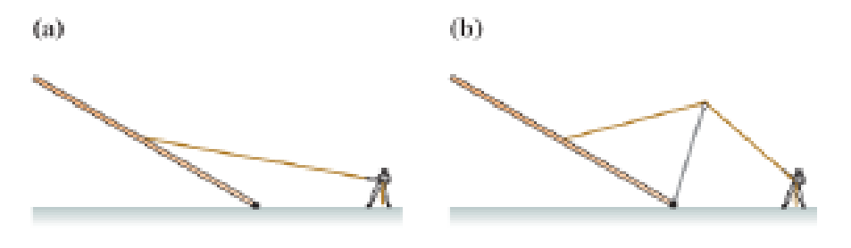Chapter 8, Problem 4CQ, If you are using a rope to raise a tall mast, attaching the rope to the middle of the mast as in 