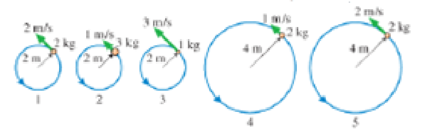 Chapter 9, Problem 15CQ, Rank in order, from largest to smallest, the angular momenta L1, through L5 of the balls shown in 