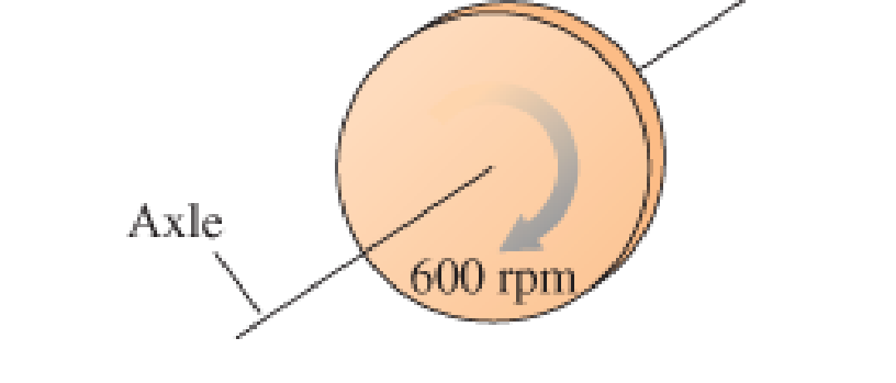 Chapter 9, Problem 35P, What is the angular momentum about the axle of the 2.0 kg, 4.0-cm-diametre rotating disk Figure 