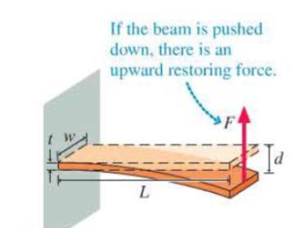 Chapter P.1, Problem 18P, Bending Beams If you bend a rod down, it compresses the lower side of the rod and stretches the top, 