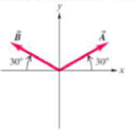 Chapter 1, Problem 35P, Consider the force vectors A and B shown in Figure 1.25. Each has a magnitude of 5 N. Sketch in a 