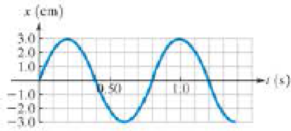 Chapter 11, Problem 33P, A 2.40 kg ball is attached to an unknown spring and allowed to oscillate. Figure 11.33 shows a graph 