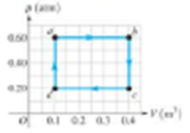 Chapter 15, Problem 56P, The graph in Figure 15.37 shows a pV diagram for 1.10 moles of ideal oxygen, O2. (a) Find the 