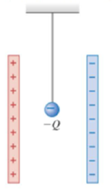 Chapter 17, Problem 10MCP, A very small ball containing a charge Q hangs from a light string between two vertical charged 