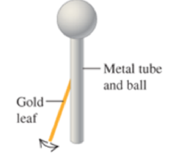Chapter 17, Problem 5CQ, A gold leaf electroscope, which is often used in physics demonstrations, consists of a metal tube 