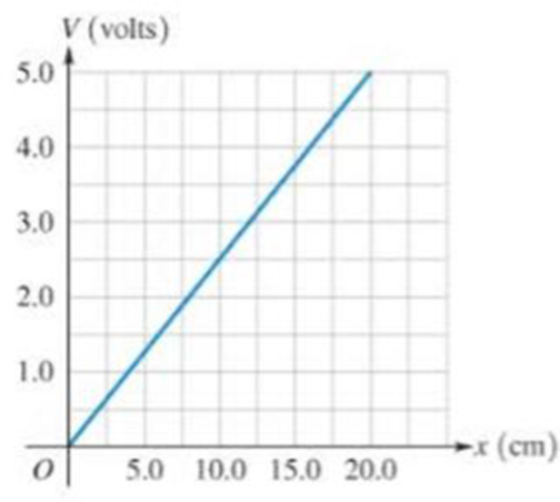 Chapter 18, Problem 14P, Two very large metal parallel plates are 20.0 cm apart and carry equal, but opposite, surface charge 