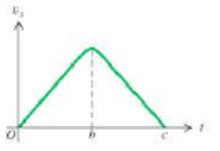 Chapter 2, Problem 10MCP, A cat runs in a straight line. Figure 2.39 shows a graph of the cats position as a function of time. 