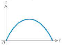 Chapter 2, Problem 14CQ, Figure 2.33 shows the graph of an objects position x as a function of time t. (a) Does this object 