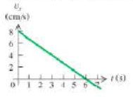 Chapter 2, Problem 25P, || A little cat, Bella, walks along a straight line, which we shall call the x axis, with the 