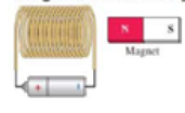 Chapter 20, Problem 4MCP, A solenoid is connected to a battery as shown in Figure 20.49. and a bar magnet is placed nearby. 