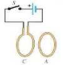 Chapter 21, Problem 10MCP, The vertical loops A and C in Figure 21.41 e are parallel to each other and are centered on the same 