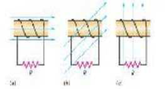 Chapter 21, Problem 11P, A cardboard tube is wrapped with windings of insulated wire that are connected to a resisitor. The 